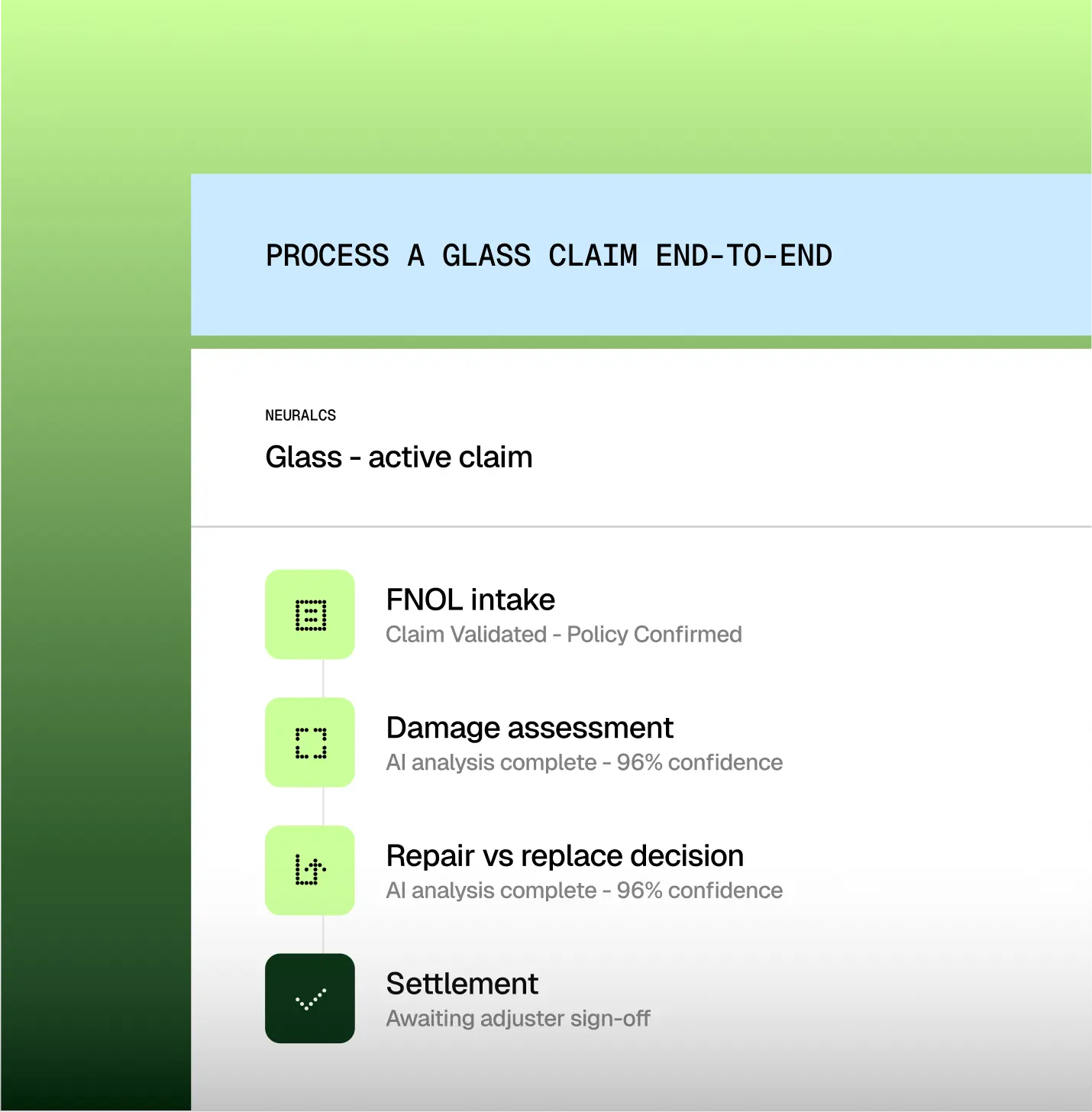 Claims process visual